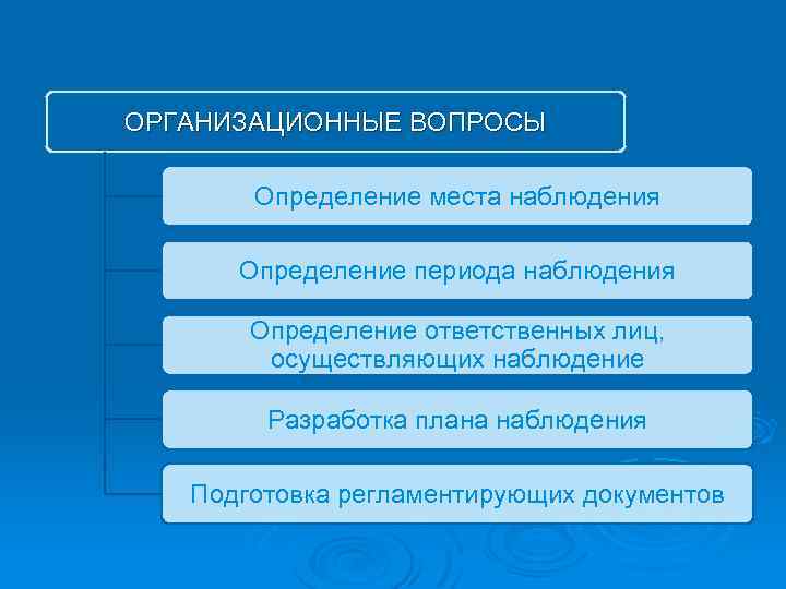 ОРГАНИЗАЦИОННЫЕ ВОПРОСЫ Определение места наблюдения Определение периода наблюдения Определение ответственных лиц, осуществляющих наблюдение Разработка