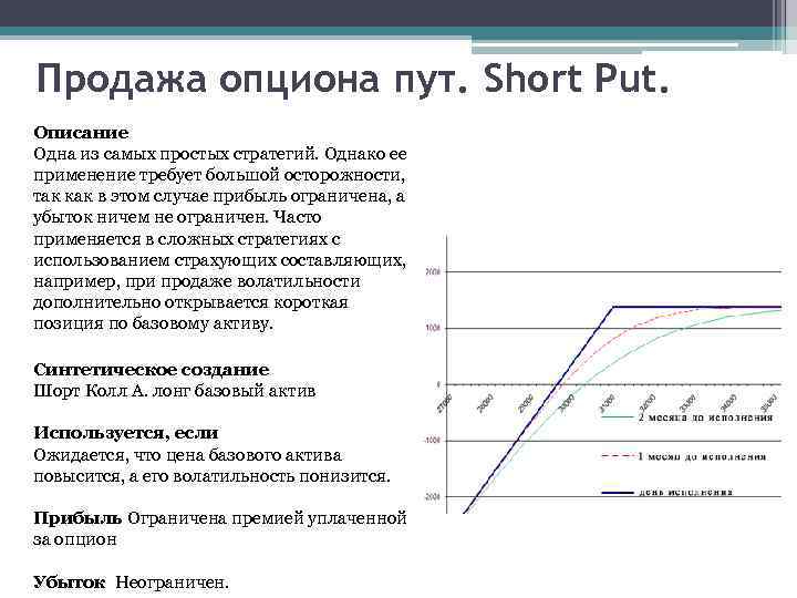Продажа опциона пут. Short Put. Описание Одна из самых простых стратегий. Однако ее применение