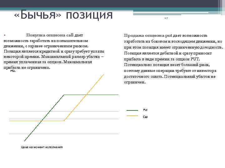  «Бычья» позиция • Покупка опциона call дает возможность заработать на повышательном движении, с