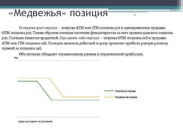  «Медвежья» позиция 121 Покупка put-спреда – покупка ATM или ITM опциона put и