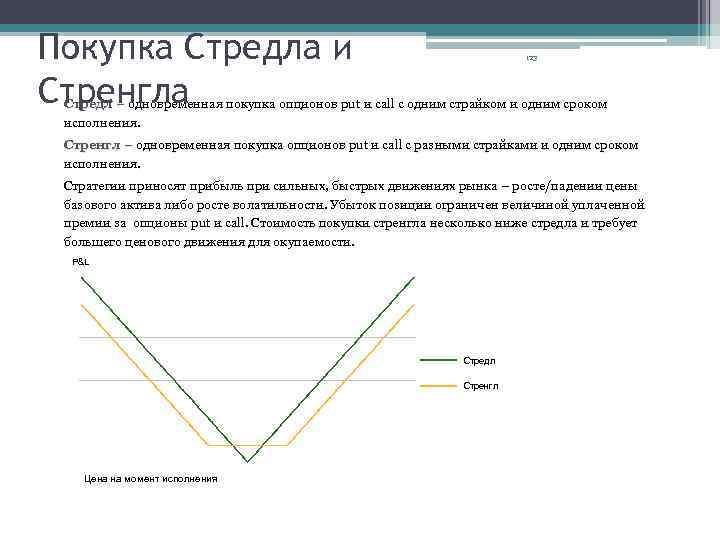 Покупка Стредла и Стренгла 123 Стредл – одновременная покупка опционов put и call с