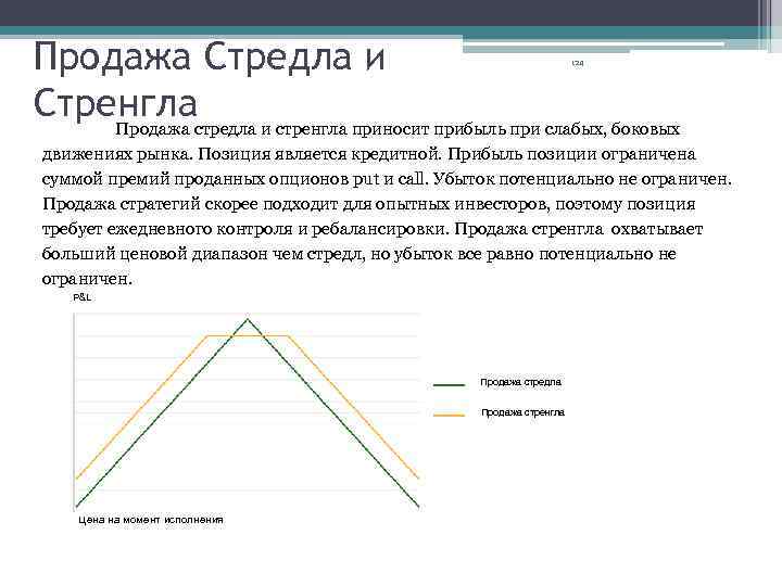 Продажа Стредла и Стренгла Продажа стредла и стренгла приносит прибыль при слабых, боковых 124