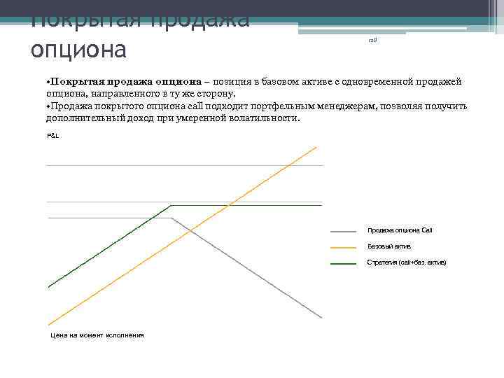 Покрытая продажа опциона 128 • Покрытая продажа опциона – позиция в базовом активе с