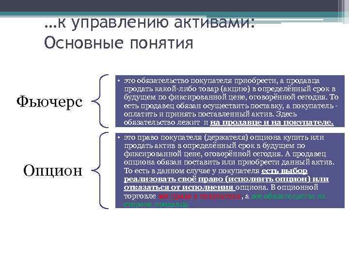 …к управлению активами: Основные понятия Фьючерс • это обязательство покупателя приобрести, а продавца продать
