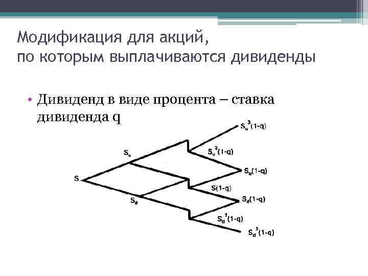 Модификация для акций, по которым выплачиваются дивиденды • Дивиденд в виде процента – ставка
