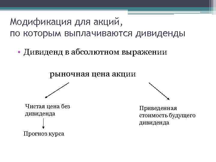 Модификация для акций, по которым выплачиваются дивиденды • Дивиденд в абсолютном выражении рыночная цена