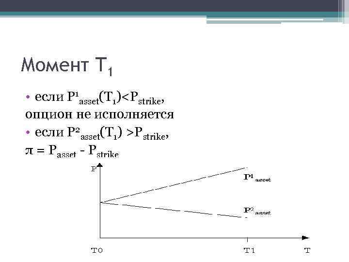 Момент Т 1 • если P 1 asset(T 1)<Pstrikе, опцион не исполняется • если