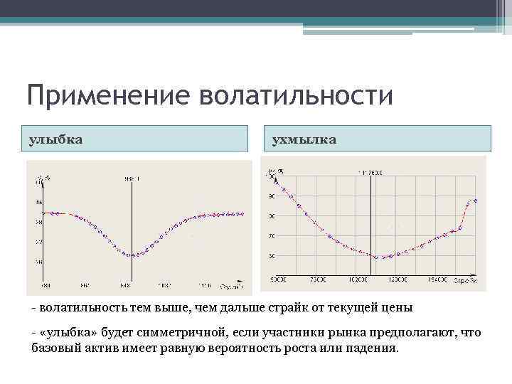 Применение волатильности улыбка ухмылка - волатильность тем выше, чем дальше страйк от текущей цены