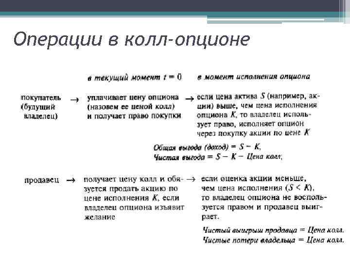 Операции в колл-опционе 