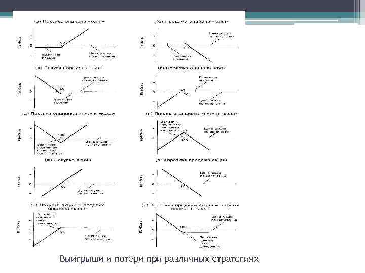 Выигрыши и потери при различных стратегиях 