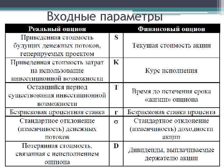 Входные параметры 