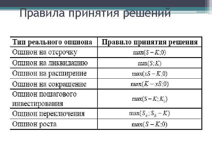 Правила принятия решений 