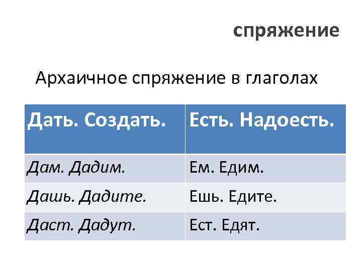 Спрягаемые и неспрягаемые формы глагола