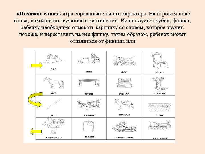  «Похожие слова» игра соревновательного характера. На игровом поле слова, похожие по звучанию с
