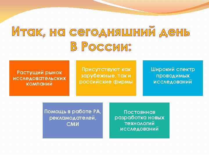 Итак, на сегодняшний день В России: Растущий рынок исследовательских компаний Присутствуют как зарубежные, так
