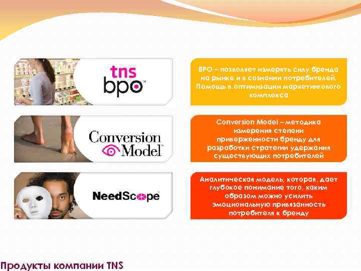 Продукты компании TNS BPO – позволяет измерять силу бренда на рынке и в сознании