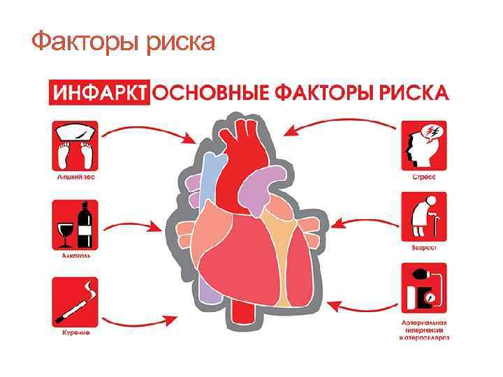 Факторы риска 