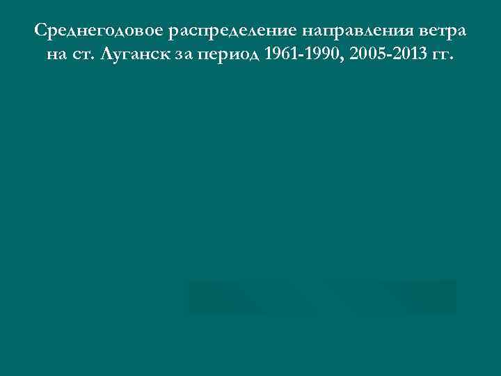 Среднегодовое распределение направления ветра на ст. Луганск за период 1961 -1990, 2005 -2013 гг.