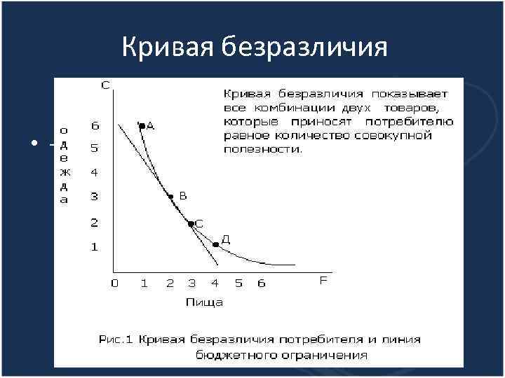 Кривая безразличия. Наклон Кривой безразличия. График безразличия в экономике. Поведение кривых безразличия. Кривая безразличия как строить.