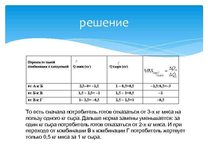 решение Переход от одной комбинации к следующей Q мяса (кг) Q сыра (кг) от