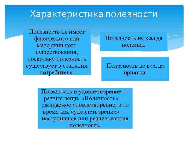 Характеристика полезности Полезность не имеет физического или материального существования, поскольку полезность существует в сознании