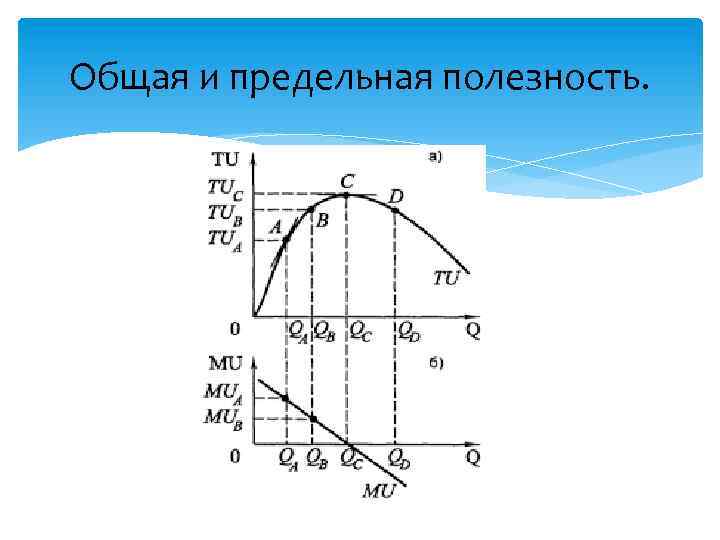 Общая полезность снижается когда предельная полезность. Взаимосвязь общей и предельной полезности. Кривые совокупной и предельной полезности. Совокупная и предельная полезность кратко.