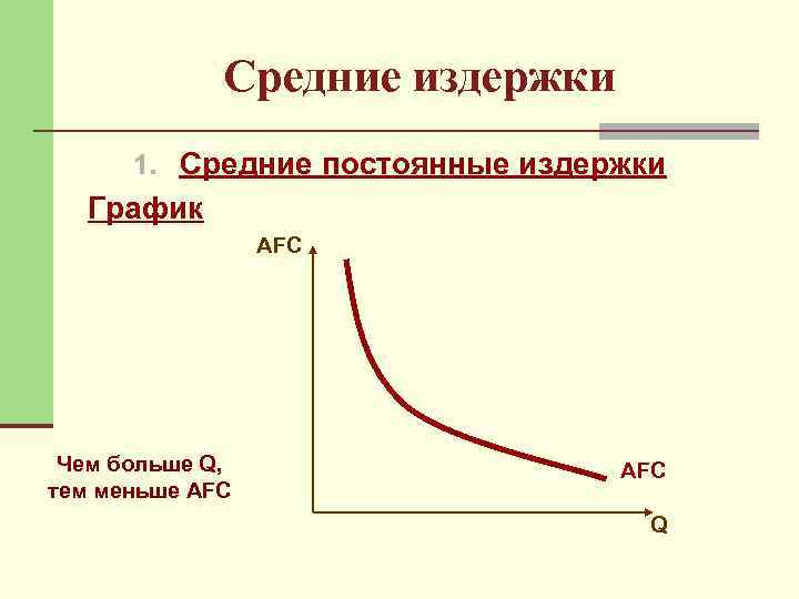 1 издержками производства. Средние издержки график. Средние переменные издержки график. График постоянных издержек. Средние постоянные издержки график.