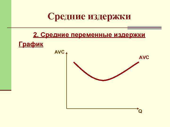 Средние издержки 2. Средние переменные издержки График AVC Q 