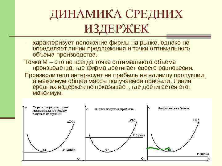 ДИНАМИКА СРЕДНИХ ИЗДЕРЖЕК характеризует положение фирмы на рынке, однако не определяет линии предложения и