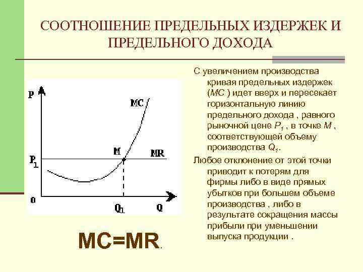 Условие равенства предельного дохода предельным издержкам