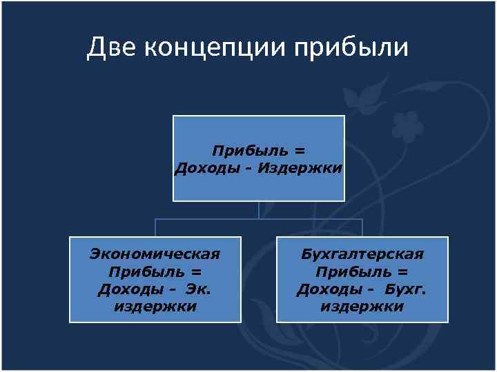 Издержки прибыль какая сфера общества