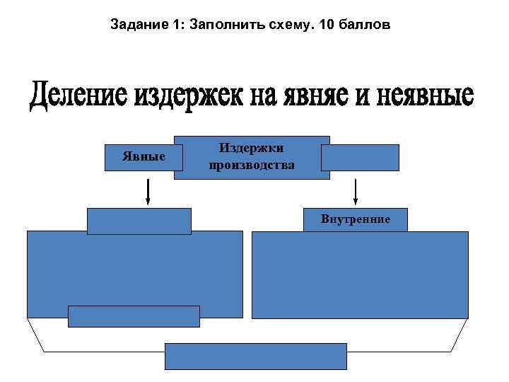 4 заполните схему