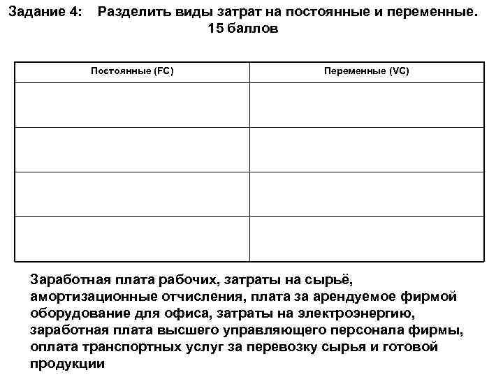 Виды расходов постоянные и переменные