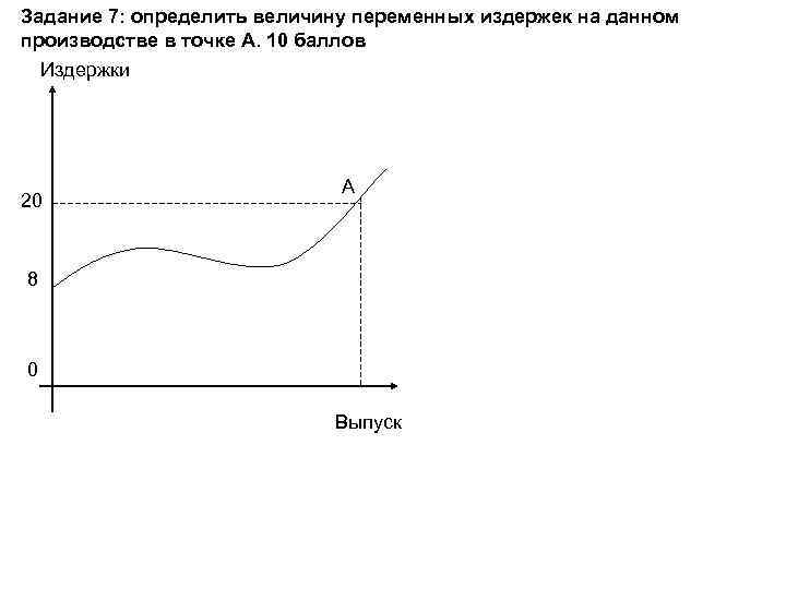 Задание 7: определить величину переменных издержек на данном производстве в точке А. 10 баллов