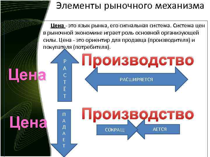 Взаимодействие элементов рыночного механизма