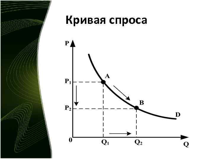 Кривая спроса 