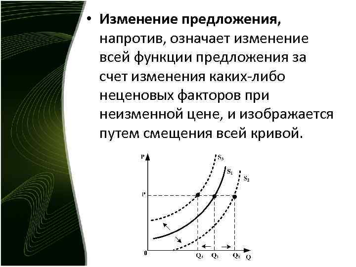  • Изменение предложения, напротив, означает изменение всей функции предложения за счет изменения каких-либо