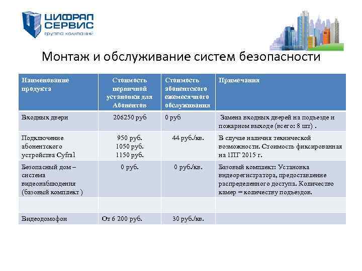 Монтаж и обслуживание систем безопасности Наименование продукта Стоимость первичной установки для Абонентов Входных двери