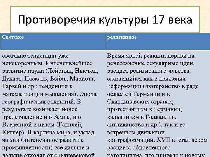 Противоречия культуры 17 века Светское религиозное светские тенденции уже неискоренимы. Интенсивнейшее развитие науки (Лейбниц,