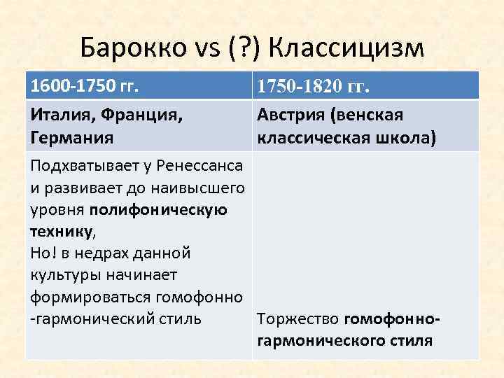 Барокко vs (? ) Классицизм 1600 -1750 гг. Италия, Франция, Германия 1750 -1820 гг.