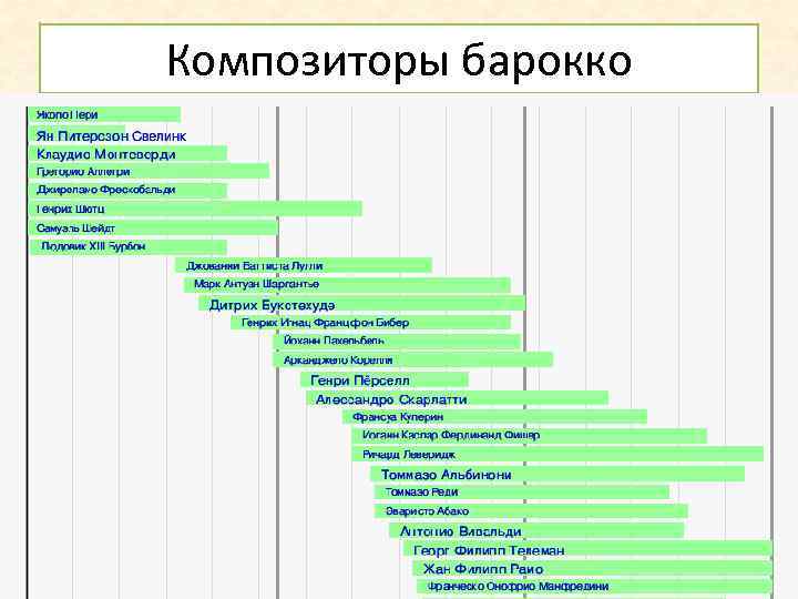 Композиторы барокко 