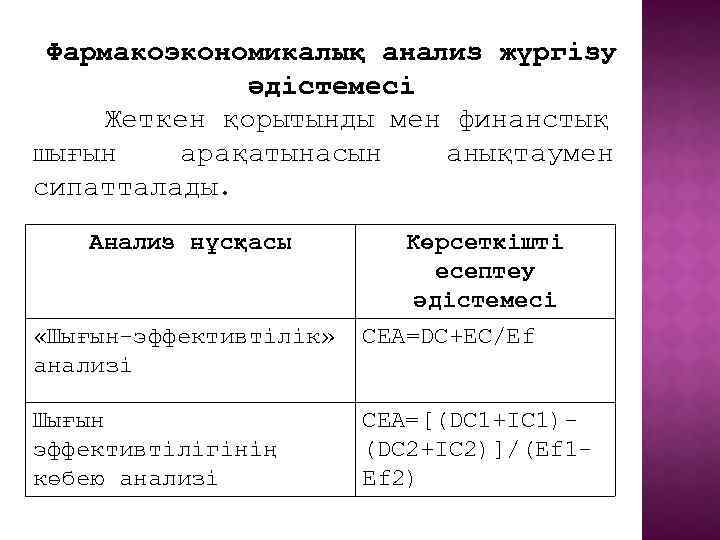 Фармакоэкономикалық анализ жүргізу әдістемесі Жеткен қорытынды мен финанстық шығын арақатынасын анықтаумен сипатталады. Анализ нұсқасы