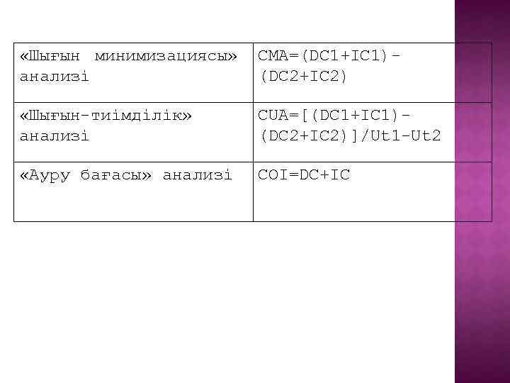  «Шығын минимизациясы» анализі CMA=(DC 1+IC 1)(DC 2+IC 2) «Шығын-тиімділік» анализі CUA=[(DC 1+IC 1)(DC