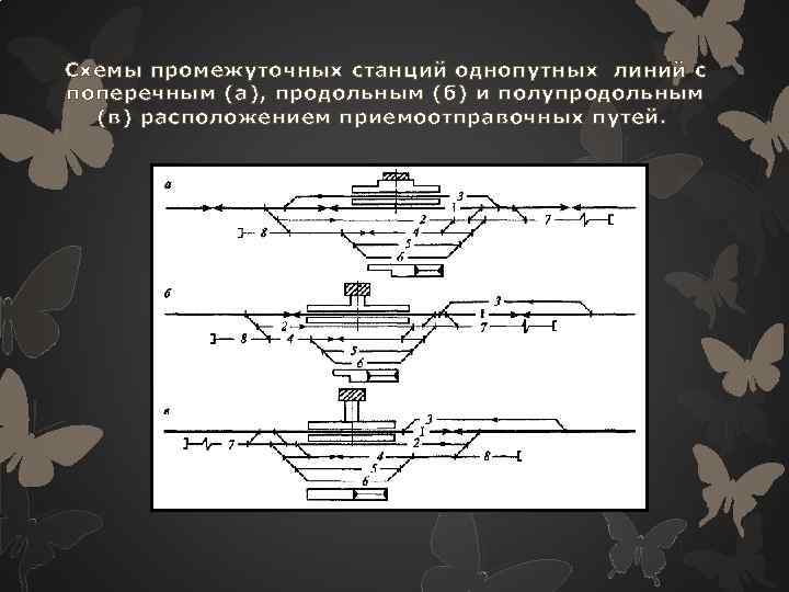 Схема станции полупродольного типа промежуточной станции