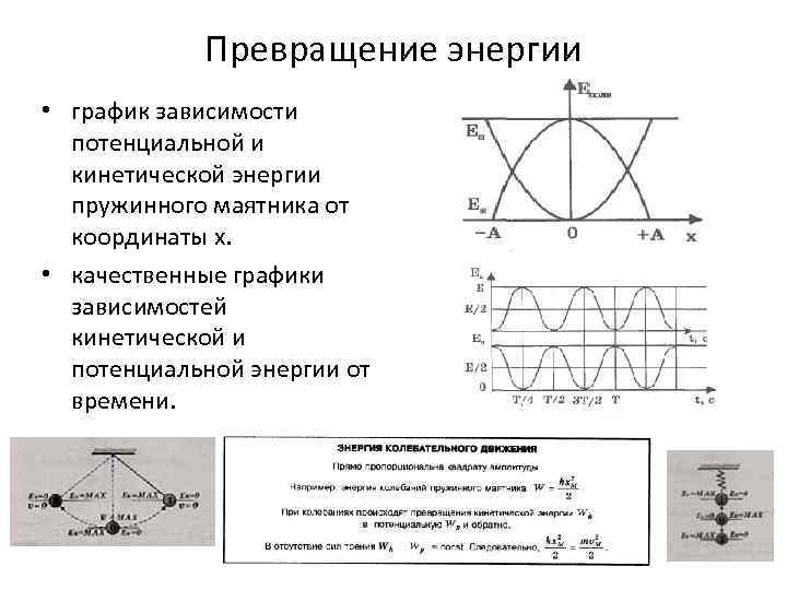 На рисунке представлен график зависимости кинетической энергии