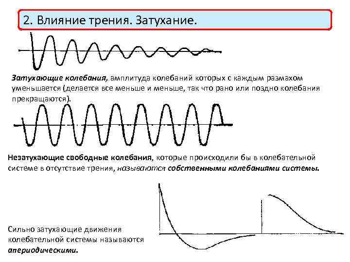 Увеличение частоты колебаний