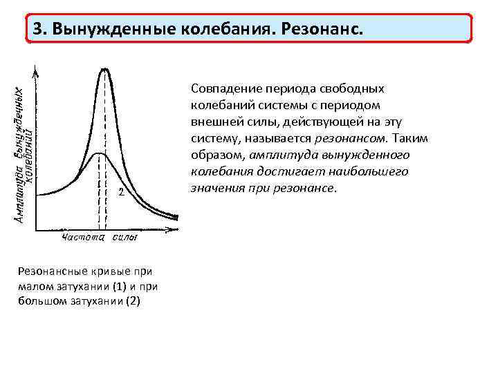Свободные и вынужденные колебания резонанс презентация