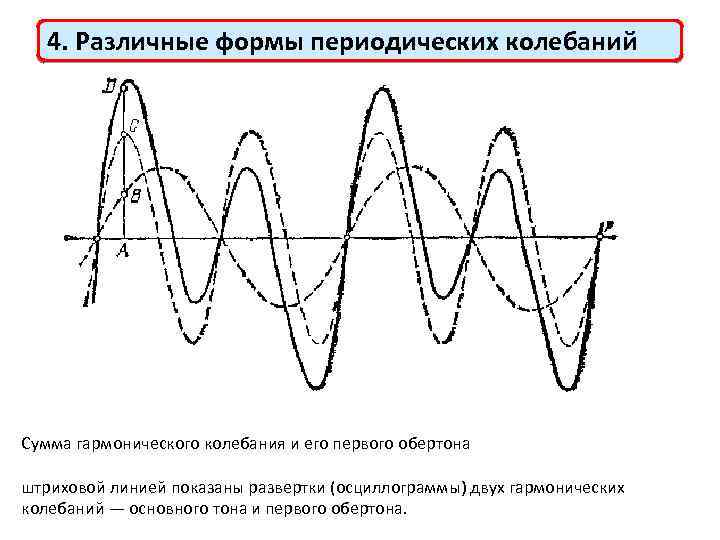 Периодические колебания уровня океана. Для наглядного изображения сезонных колебаний используют диаграмму:. Нелинейные колебания. График гармонических колебаний. График периодических колебаний.