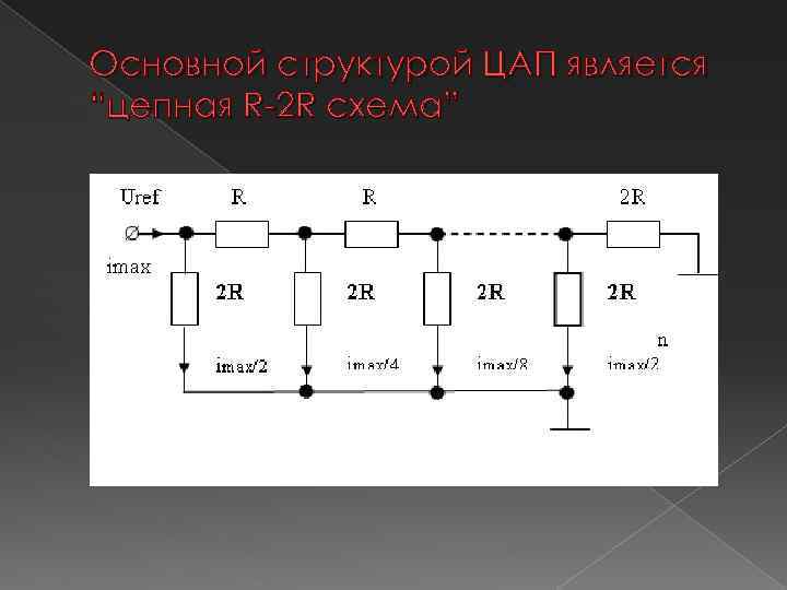 Основной структурой ЦАП является “цепная R-2 R схема” 