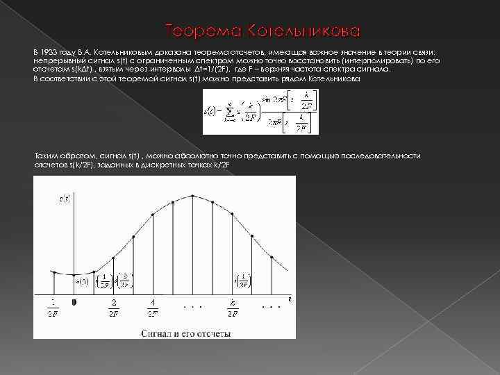 Котельников теорема